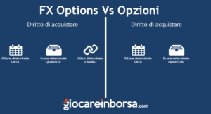 opzioni forex vs opzioni tradizionali