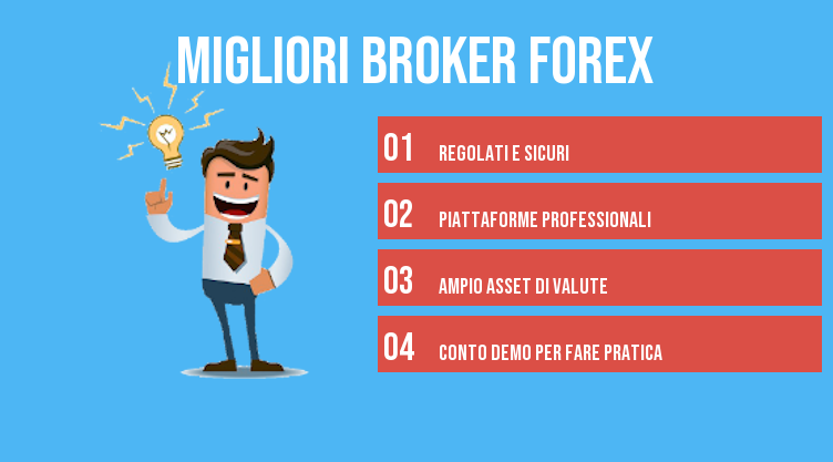 migliori broker forex