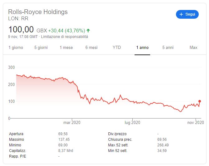 comprare azioni rolls royce previsioni