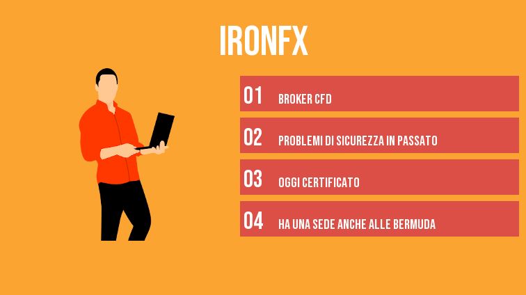 IronFX broker trading online